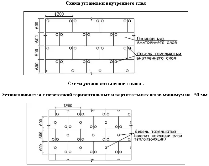 Принципиальная схема установки двухслойного утеплителя