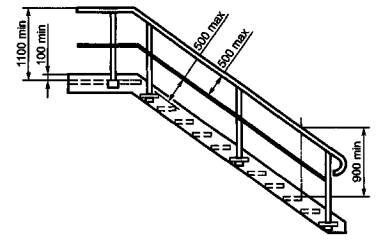 Фото: Схема устройства лестничных ограждений