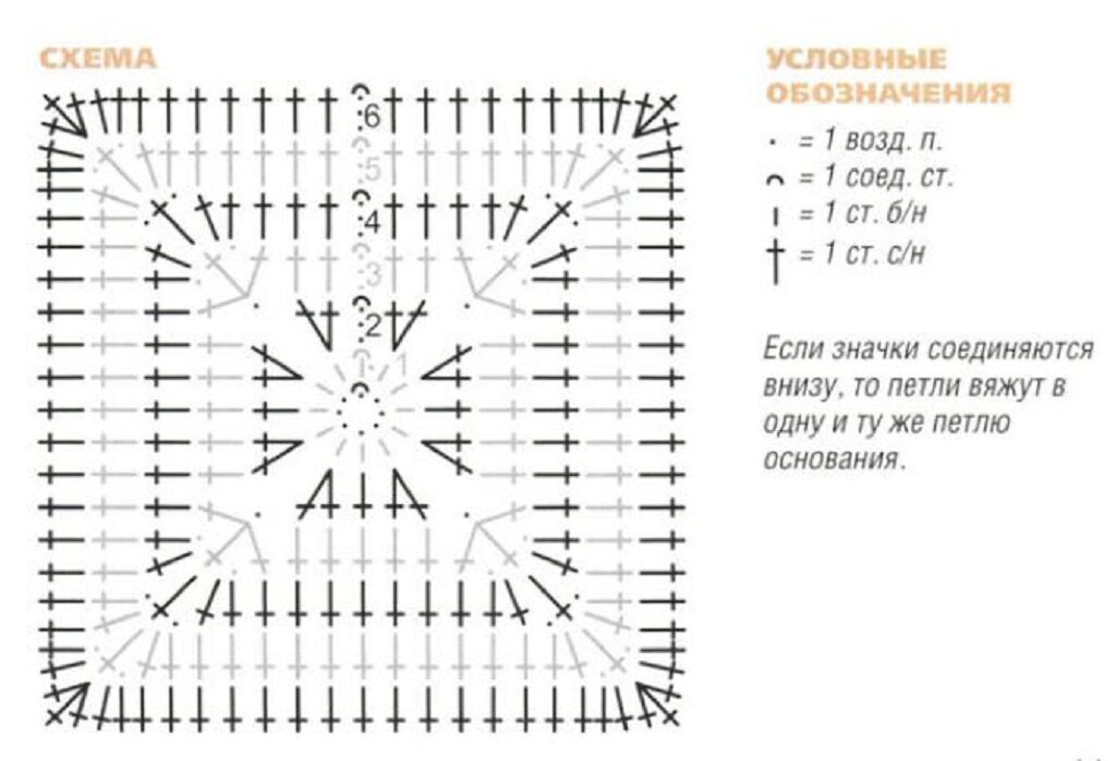 Схема вязания квадратного коврика крючком