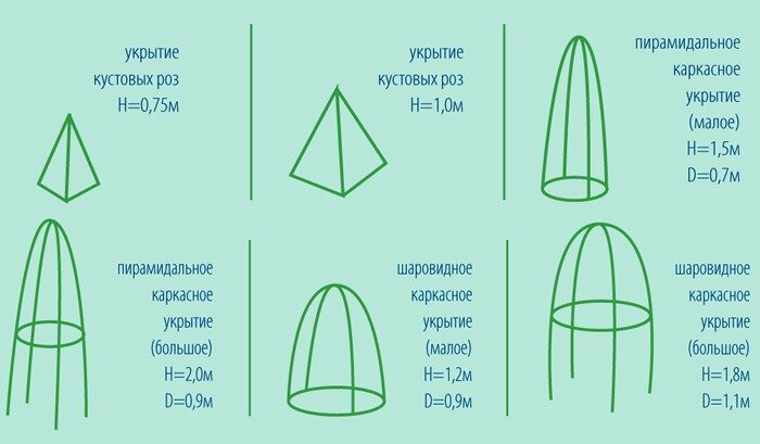 Конструкции.